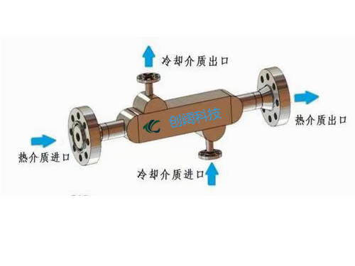 换热器